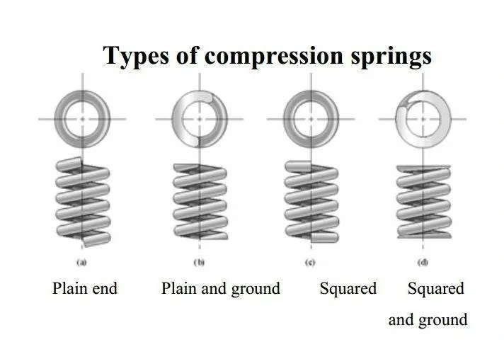 OEM Bending Flat Stainless Steel Spring Wire Form